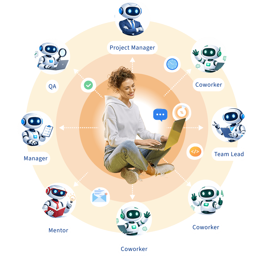 Hybrid human and AI team orbiting a learner at work