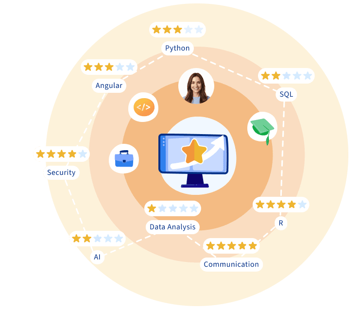 Collaborative workspace with performance ratings and team feedback